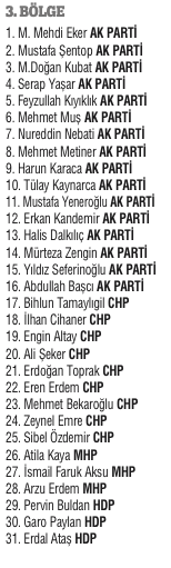 Milli irade 4 yıllığına yetki verdiği 550 ismi belirledi